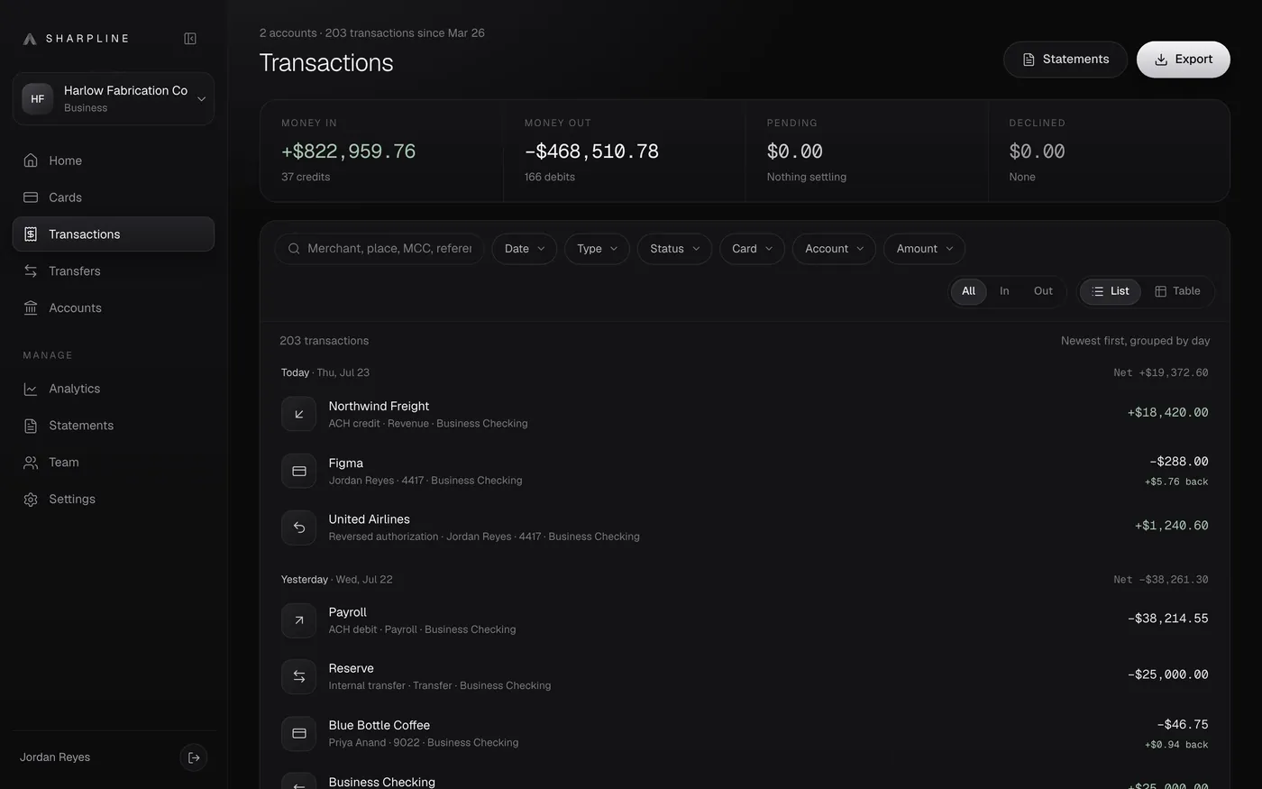 Transactions in the Sharpline dashboard